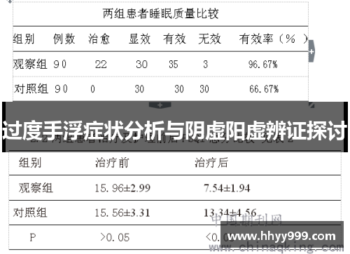 过度手浮症状分析与阴虚阳虚辨证探讨